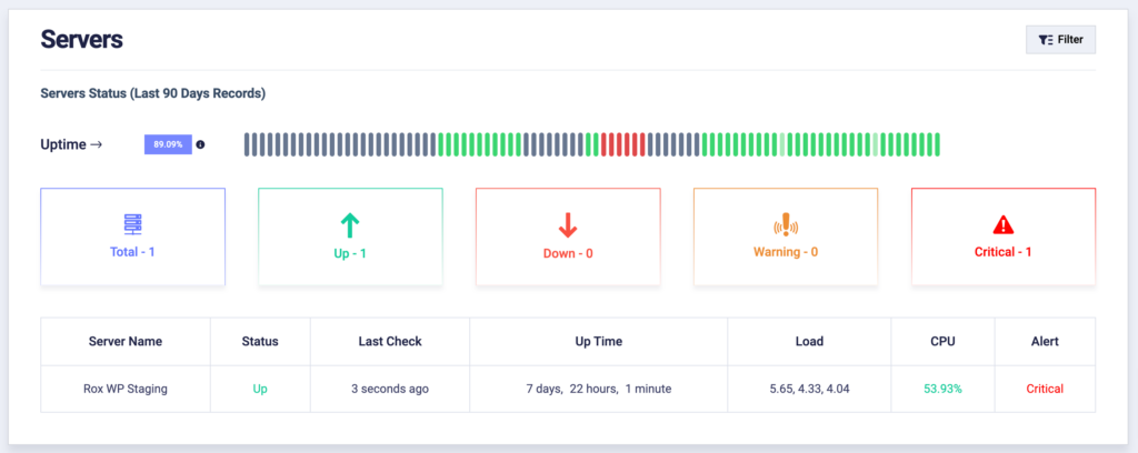 Status Page details