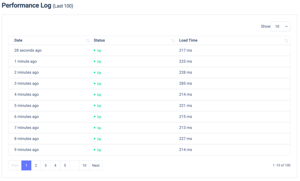 performance log