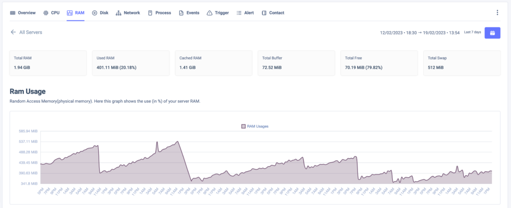 Ram usage graph