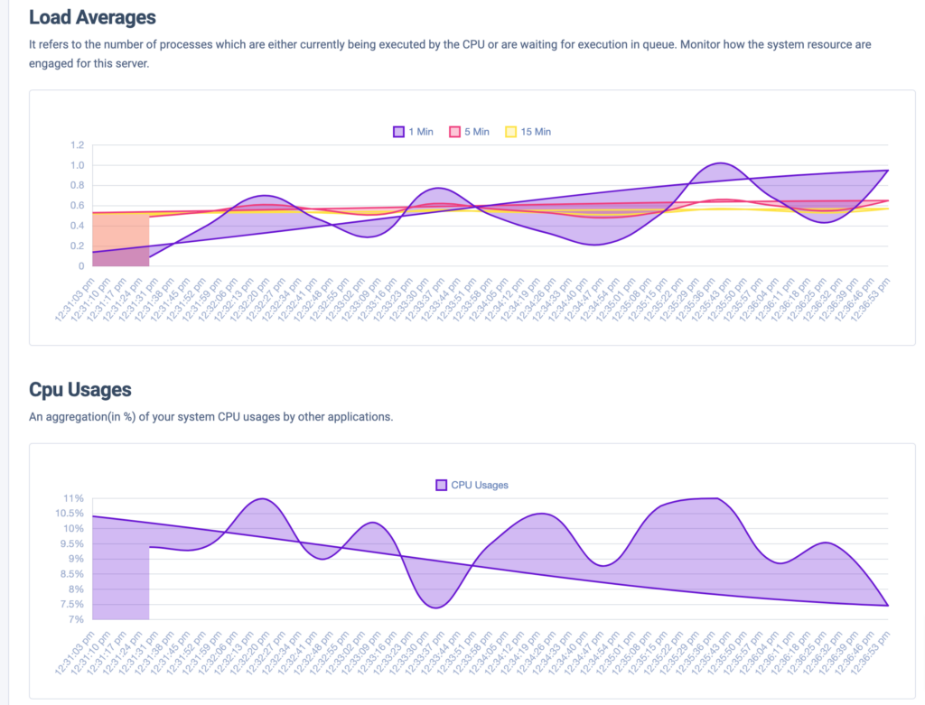 Server graph