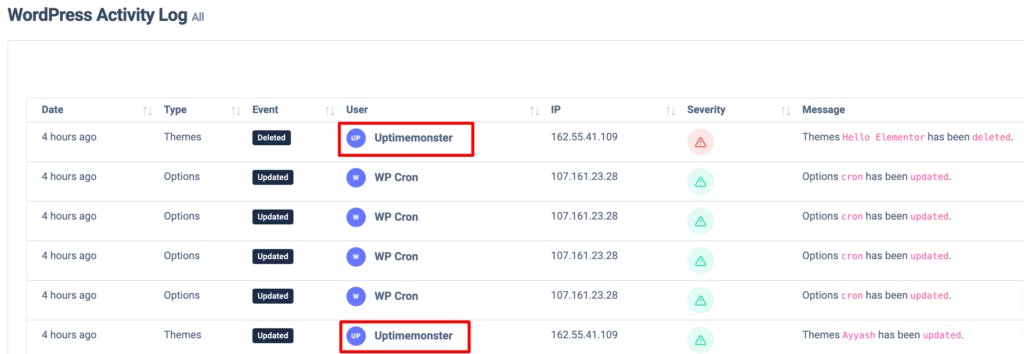 WordPress activity log