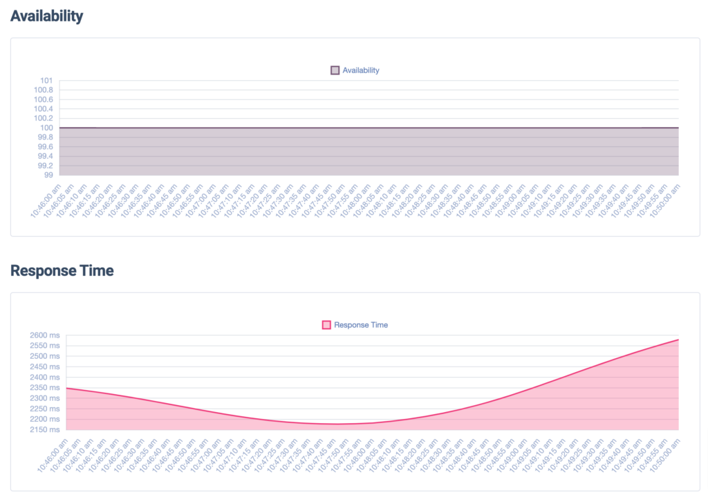 website graph